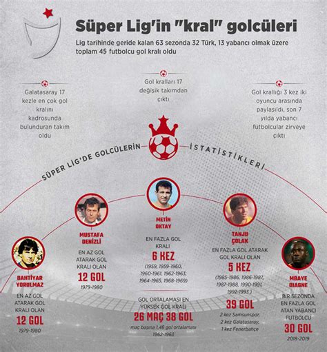 Süper Lig’de En Çok Gol Atan Kaleciler