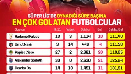 Süper Ligde En Çok Gol Atan Savunma Oyuncuları