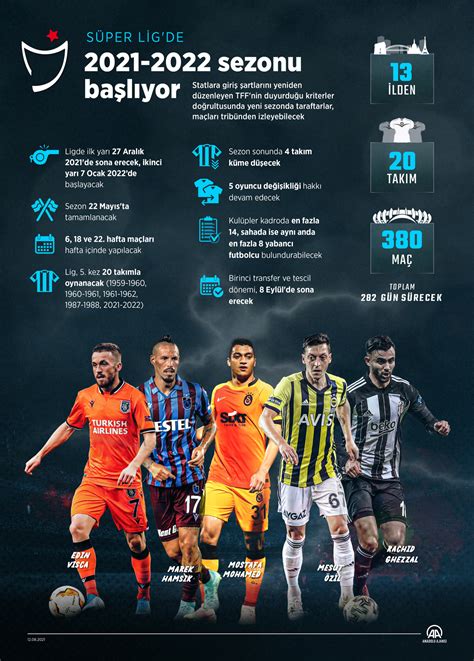 Süper Lig’de En Çok Hava Topu Kazanan Orta Saha Oyuncuları