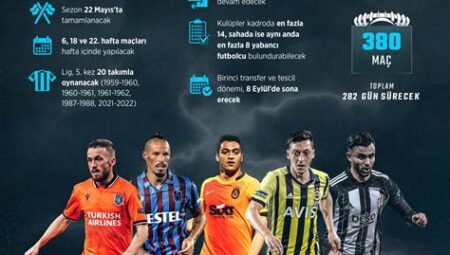 Süper Lig’de En Çok Şut Çeken Takım Kaptanları