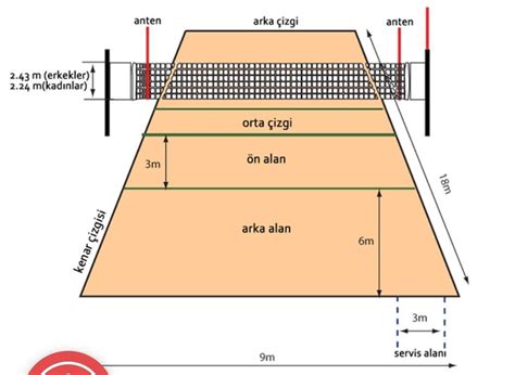 Voleybol Hakemleri İçin Eğitim ve Sertifikasyon